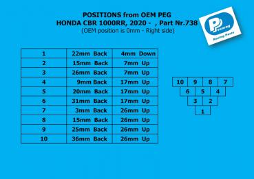 PP- Fußrastenanlage Honda CBR 1000RR-R 2020+