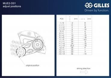 Gilles Fußrastenanlage Ducati Panigale V4/S 2018+