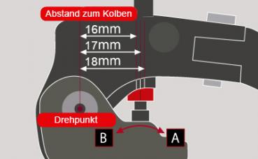 Galespeed RM 17A-17 Radialbremspumpe 17mm Kolbendurchmesser