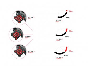 BREMBO RADIALBREMSPUMPE 19RCS CORSACORTA
