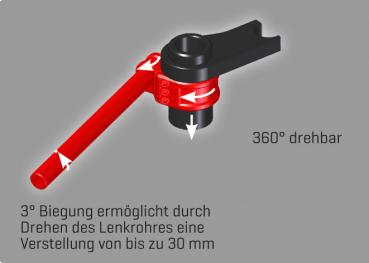 ABM Stummellenker raceClip