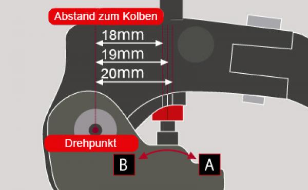 Galespeed RM 19A-19 Radialbremspumpe 19mm Kolbendurchmesser