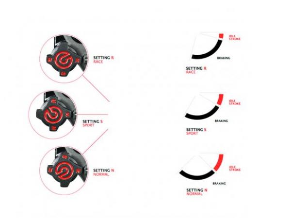 BREMBO RADIALBREMSPUMPE 19RCS CORSACORTA